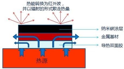 「唯物」捷渡吴乐明:将行车记录仪做到后视镜上