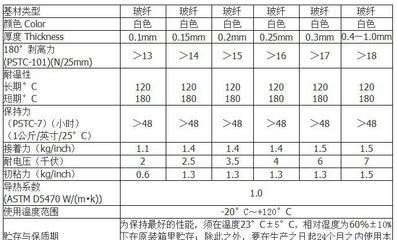【专业 导热胶带 日光灯导热双面胶带】价格_厂家_图片 -